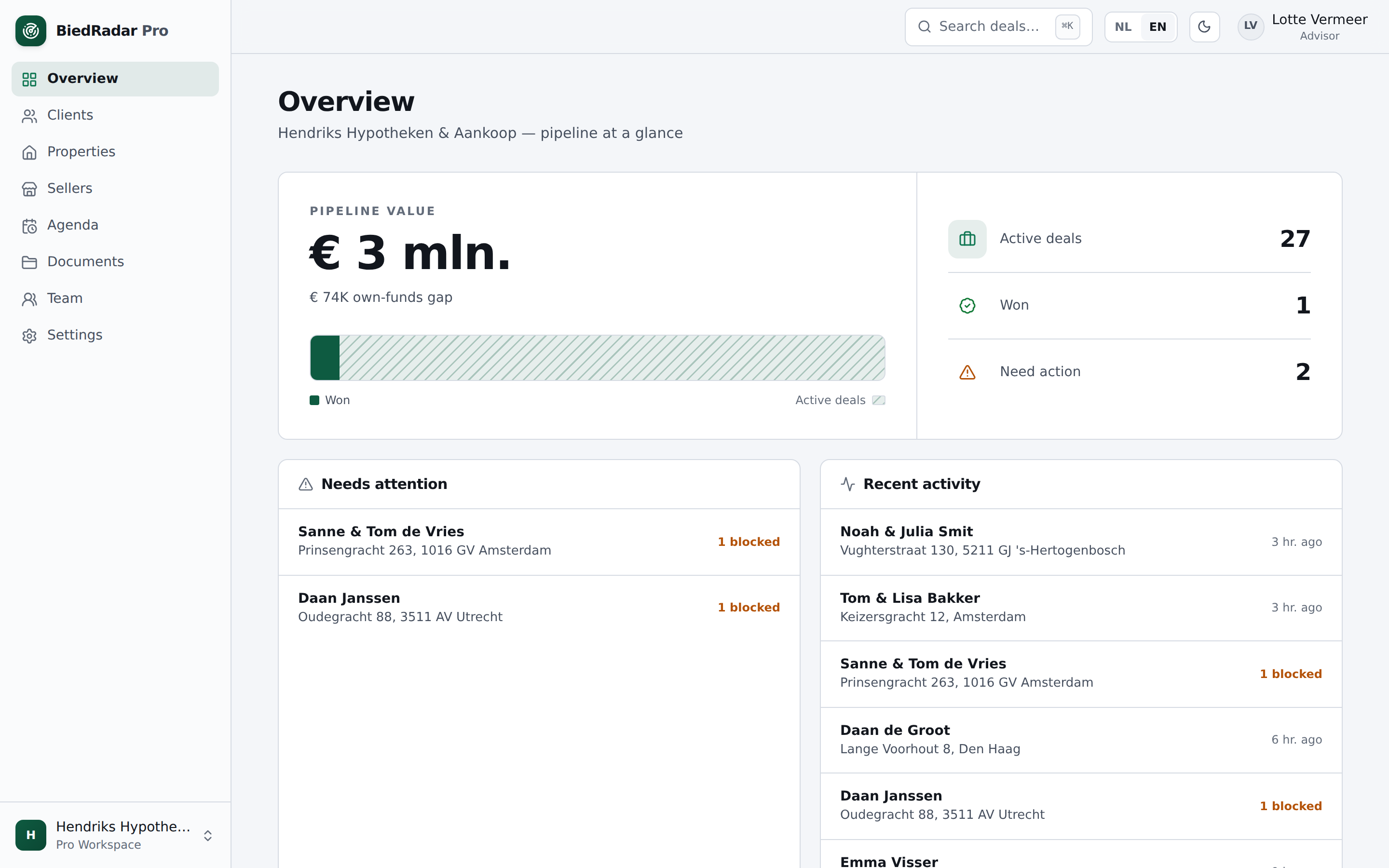 Het Biedradar-dashboard: €2M+ pijplijn over tientallen actieve klanten